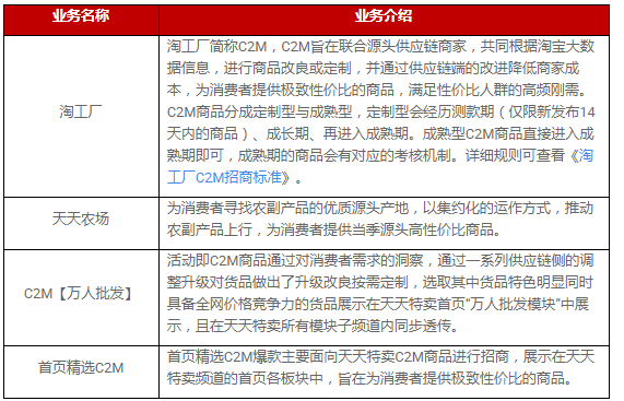 天天特賣招商規(guī)則是什么